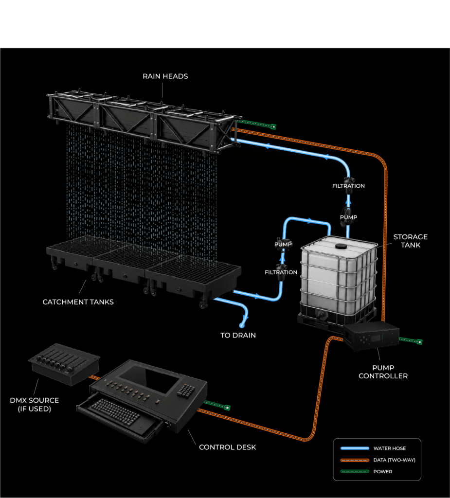 Recirculation System
