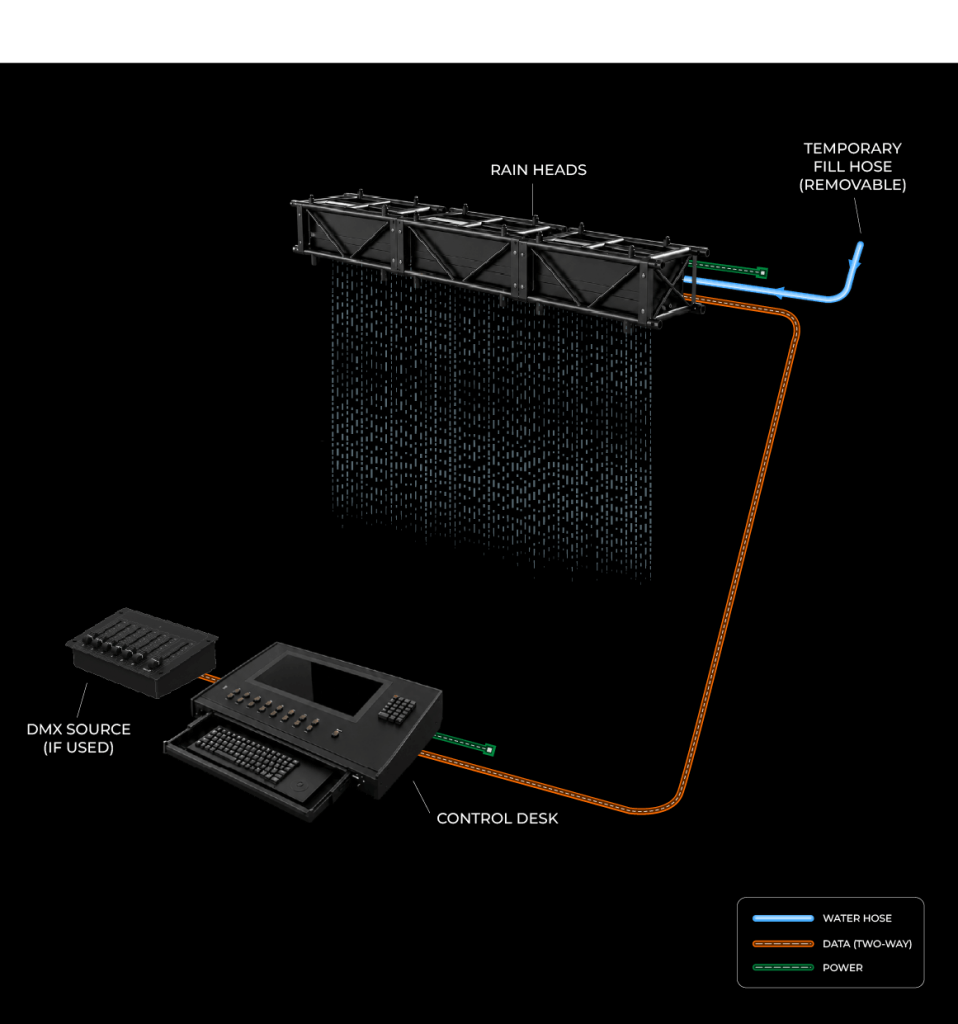Direct Water Supply