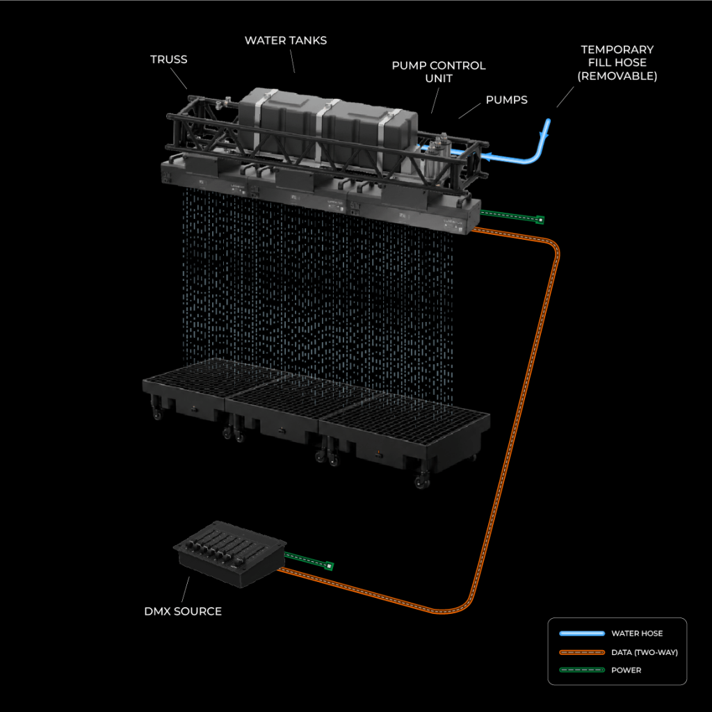 HYDRA-STORM Schematic Extended Water Supply